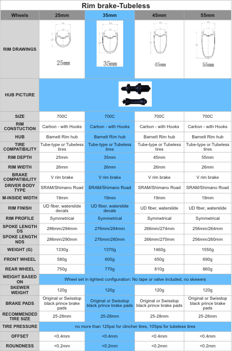 WRC-01 Carbon rim brake wheels (35mm)