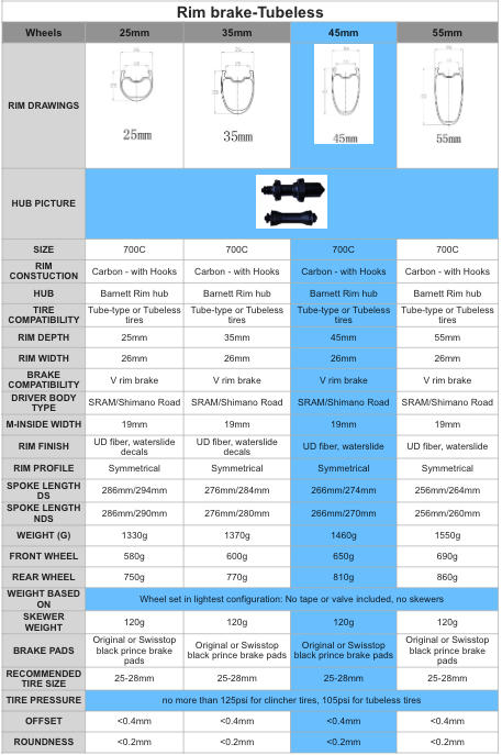 WRC-01 Carbon rim brake wheels (45mm)