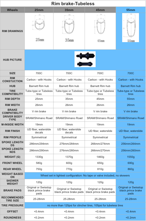 WRC-01 Carbon rim brake wheels (55mm)